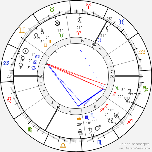 Duffy birth chart, biography, wikipedia 2024, 2025