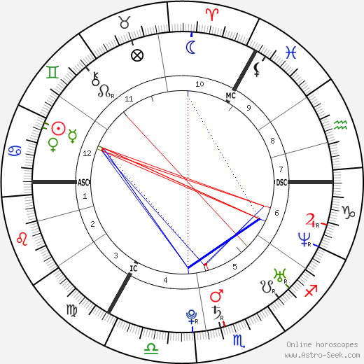 Duffy birth chart, Duffy astro natal horoscope, astrology