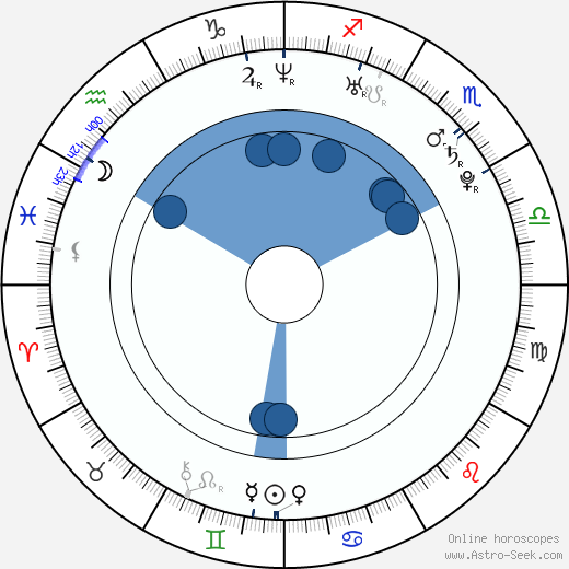 Elizabeth Hammon wikipedia, horoscope, astrology, instagram