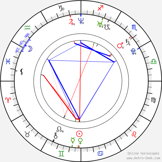 Elizabeth Hammon birth chart, Elizabeth Hammon astro natal horoscope, astrology
