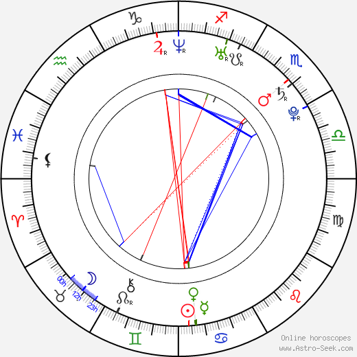 Emily Peck birth chart, Emily Peck astro natal horoscope, astrology