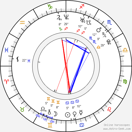 Emma Lahana birth chart, biography, wikipedia 2024, 2025