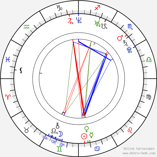 Emma Lahana birth chart, Emma Lahana astro natal horoscope, astrology