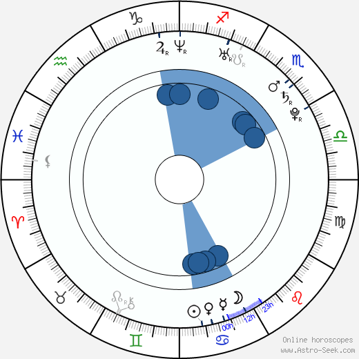 Fantasia Barrino horoscope, astrology, sign, zodiac, date of birth, instagram