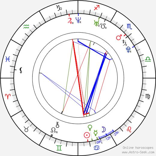 Fantasia Barrino birth chart, Fantasia Barrino astro natal horoscope, astrology