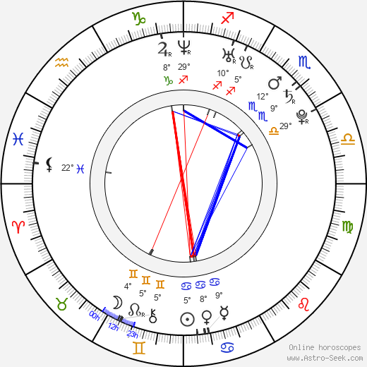 Gabrielle Walcott birth chart, biography, wikipedia 2024, 2025