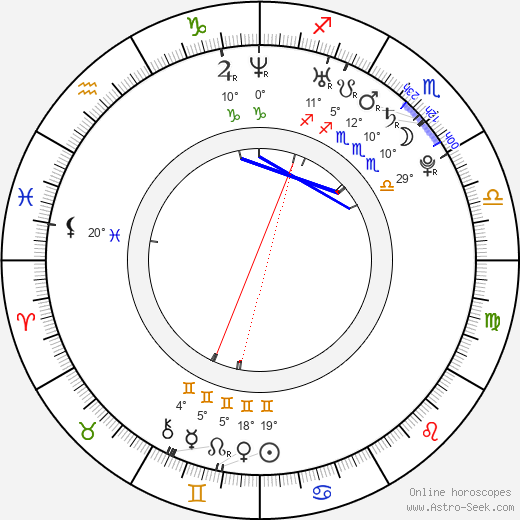 Grayson Boucher birth chart, biography, wikipedia 2023, 2024