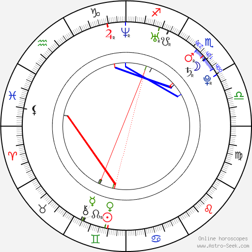 Grayson Boucher birth chart, Grayson Boucher astro natal horoscope, astrology
