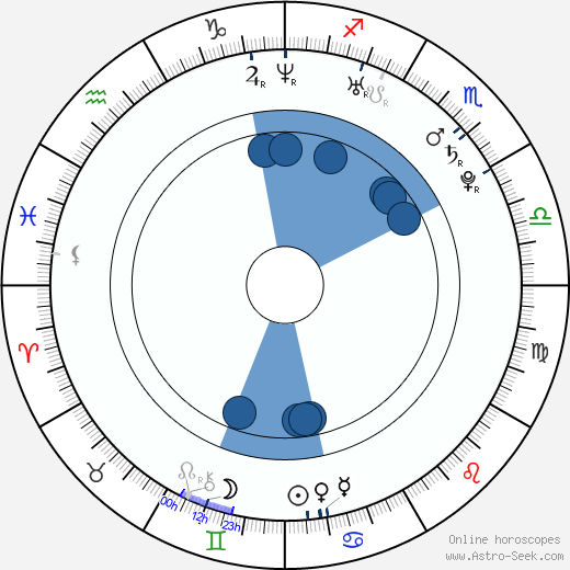 Ho Jun Son wikipedia, horoscope, astrology, instagram