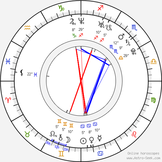 Ho Jun Son birth chart, biography, wikipedia 2024, 2025