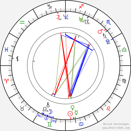 Ho Jun Son birth chart, Ho Jun Son astro natal horoscope, astrology