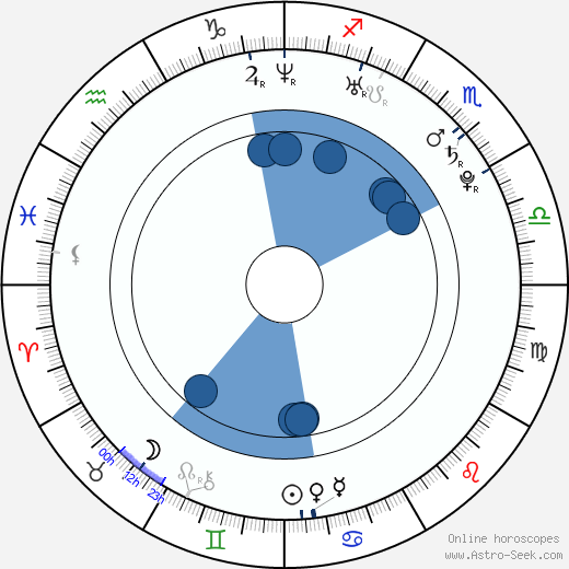 Hunter Holder wikipedia, horoscope, astrology, instagram