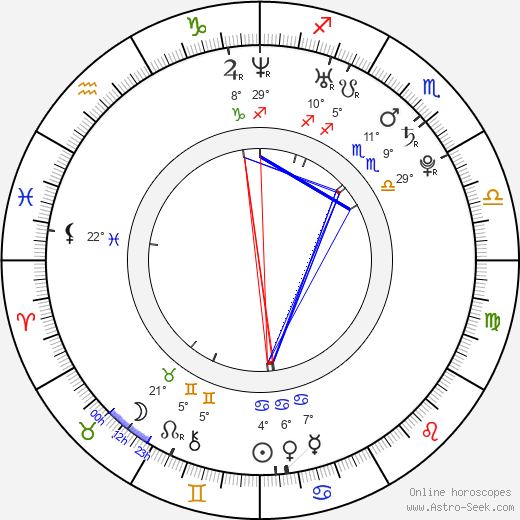 Hunter Holder birth chart, biography, wikipedia 2024, 2025