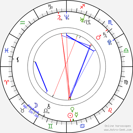 Hunter Holder birth chart, Hunter Holder astro natal horoscope, astrology