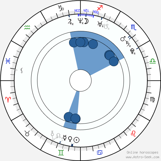 Ian Alda horoscope, astrology, sign, zodiac, date of birth, instagram
