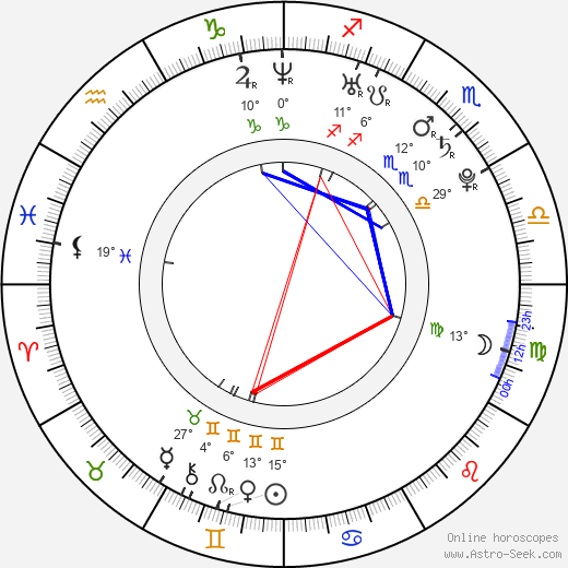 Igor Cukrov birth chart, biography, wikipedia 2024, 2025