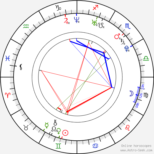 Igor Cukrov birth chart, Igor Cukrov astro natal horoscope, astrology
