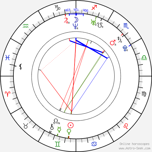 In Lee birth chart, In Lee astro natal horoscope, astrology