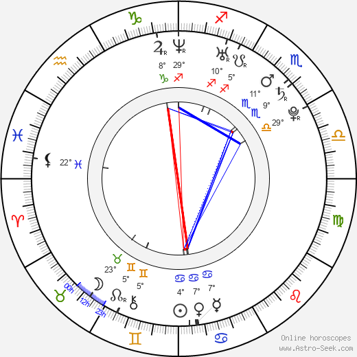 Indigo birth chart, biography, wikipedia 2023, 2024