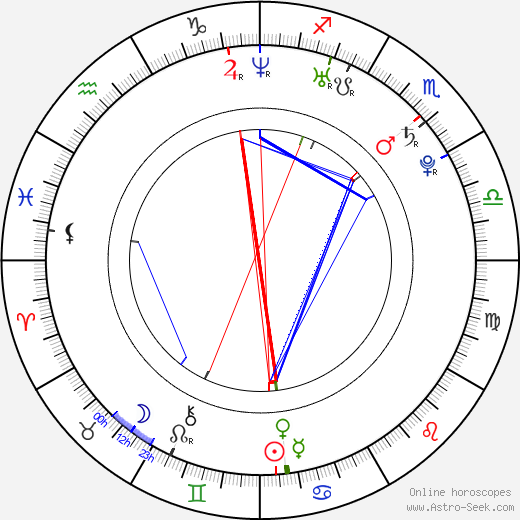 Indigo birth chart, Indigo astro natal horoscope, astrology
