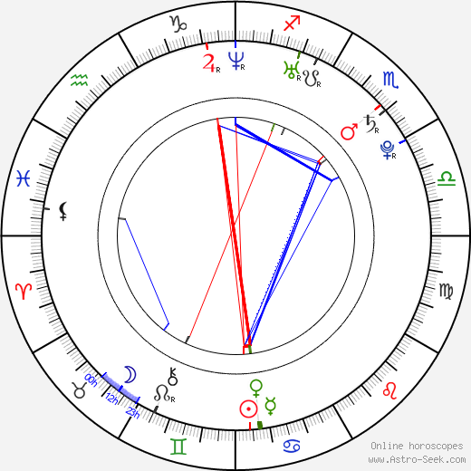 Indigo Birth Chart Free