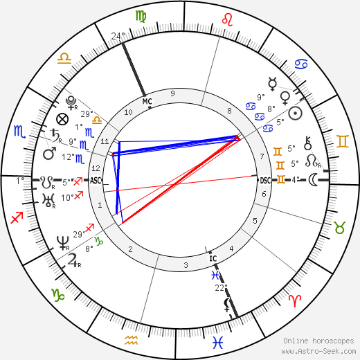 Indila birth chart, biography, wikipedia 2024, 2025
