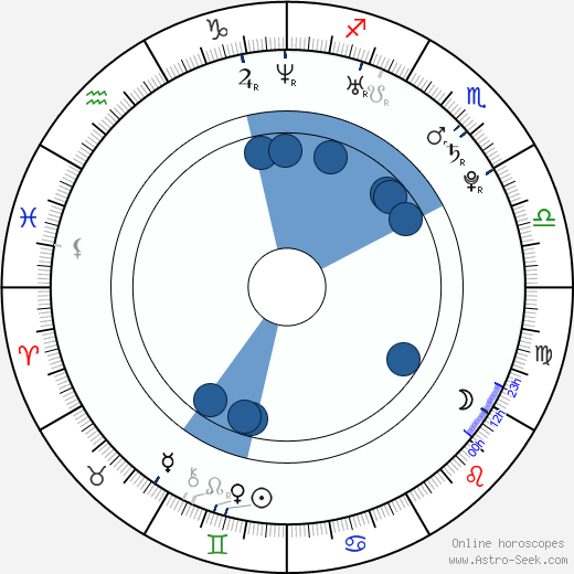 Jakub Klepiš wikipedia, horoscope, astrology, instagram