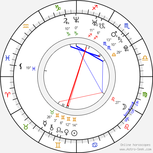 Jakub Klepiš birth chart, biography, wikipedia 2024, 2025