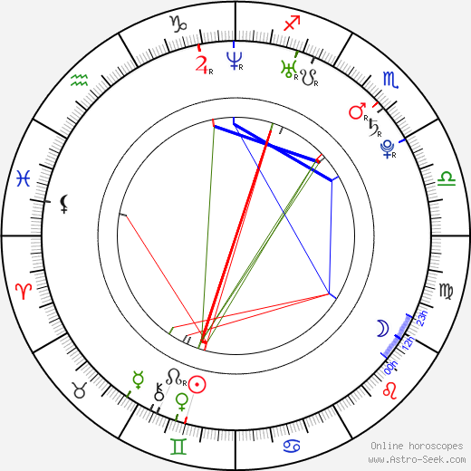 Jakub Klepiš birth chart, Jakub Klepiš astro natal horoscope, astrology