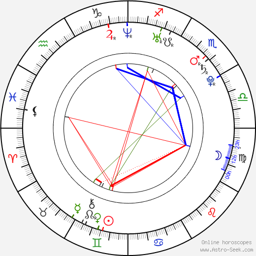 Jakub Tvrdík birth chart, Jakub Tvrdík astro natal horoscope, astrology