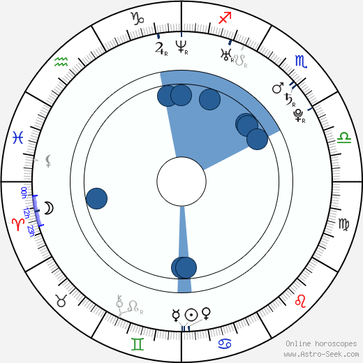 Janko Tipsarevič wikipedia, horoscope, astrology, instagram