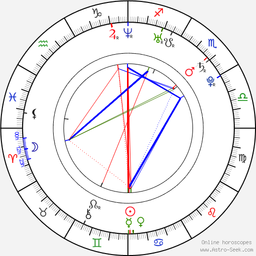 Janko Tipsarevič birth chart, Janko Tipsarevič astro natal horoscope, astrology