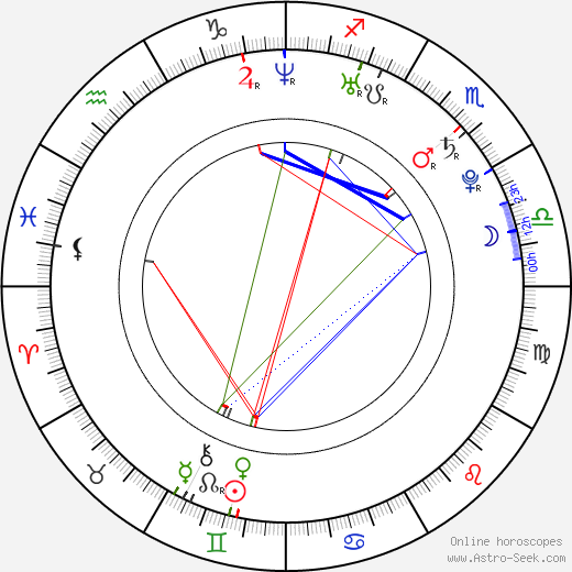 Javier Mascherano birth chart, Javier Mascherano astro natal horoscope, astrology