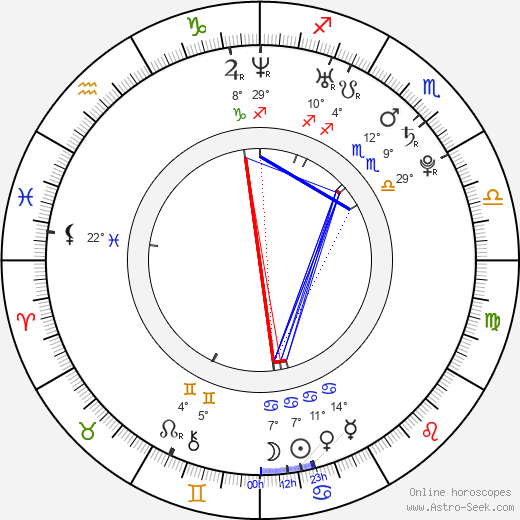 Ji-hye Han birth chart, biography, wikipedia 2024, 2025