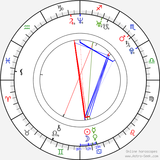 Ji-hye Han birth chart, Ji-hye Han astro natal horoscope, astrology