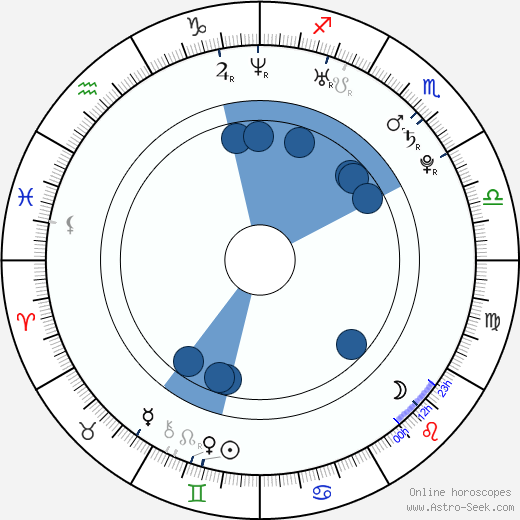 Jillian Murray Oroscopo, astrologia, Segno, zodiac, Data di nascita, instagram