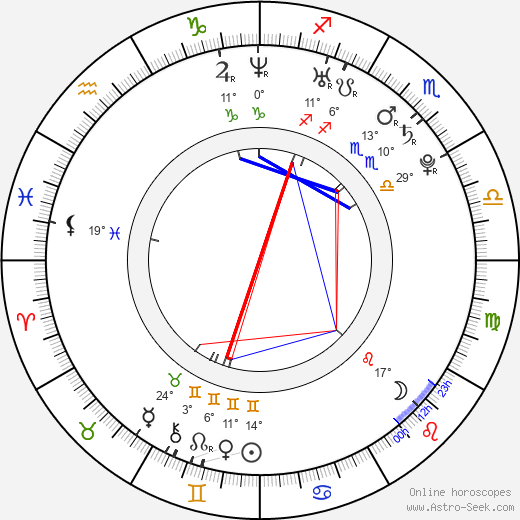 Jillian Murray birth chart, biography, wikipedia 2024, 2025