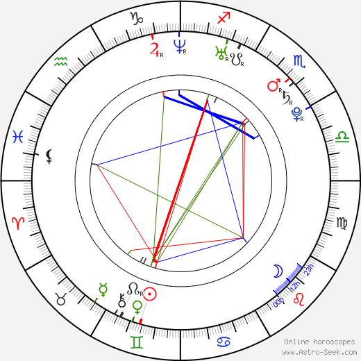 Jillian Murray birth chart, Jillian Murray astro natal horoscope, astrology