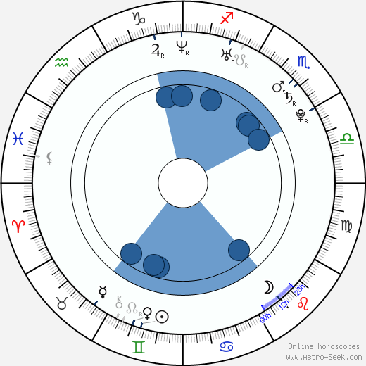 Jin Akanishi 1984 wikipedia, biography, birth chart, instagram Jin Akanishi 1984 wikipedia, horoscope, astrology, instagram