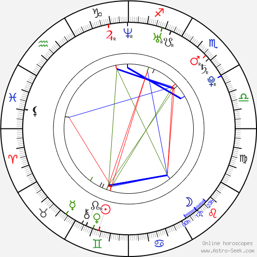 Jin Akanishi 1984 birth chart, Jin Akanishi 1984 astro natal horoscope, astrology