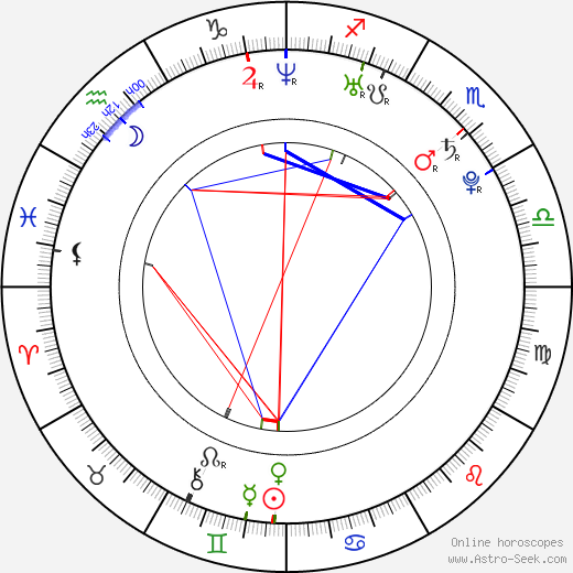 John Gallagher Jr. birth chart, John Gallagher Jr. astro natal horoscope, astrology