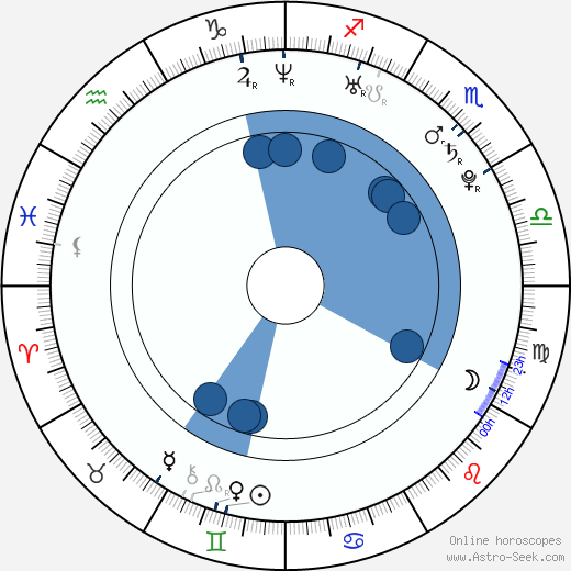 Jonathon Trent wikipedia, horoscope, astrology, instagram