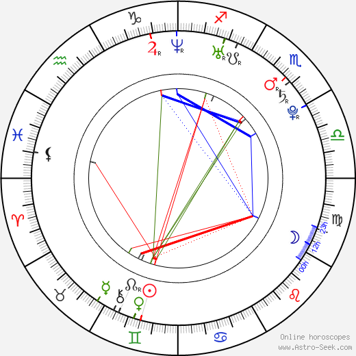 Jonathon Trent birth chart, Jonathon Trent astro natal horoscope, astrology