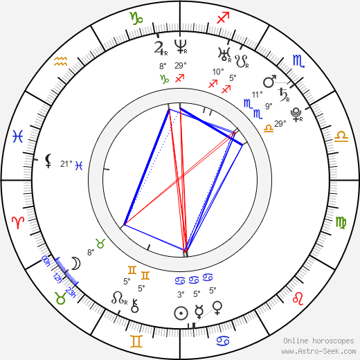 Josh Jensen birth chart, biography, wikipedia 2024, 2025