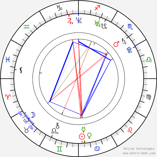 Josh Jensen birth chart, Josh Jensen astro natal horoscope, astrology