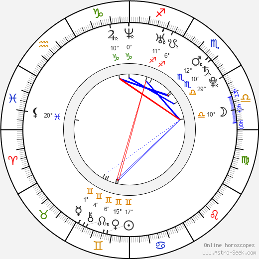 Juli Csóka birth chart, biography, wikipedia 2024, 2025