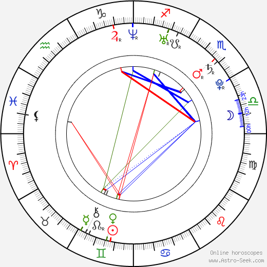 Juli Csóka birth chart, Juli Csóka astro natal horoscope, astrology