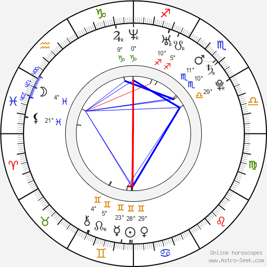 Julia Obertas birth chart, biography, wikipedia 2023, 2024