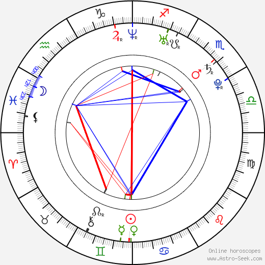 Julia Obertas birth chart, Julia Obertas astro natal horoscope, astrology