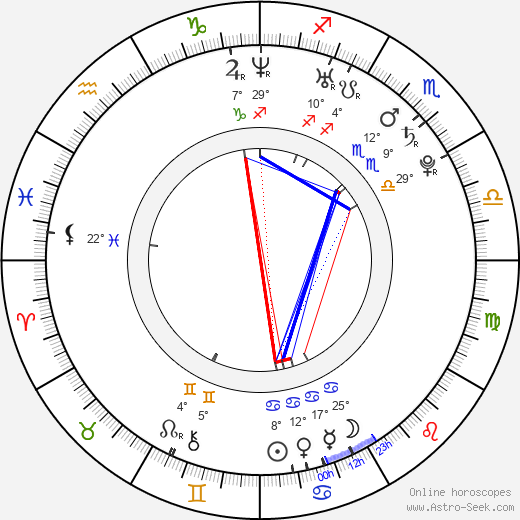 Julie Engelbrecht birth chart, biography, wikipedia 2024, 2025